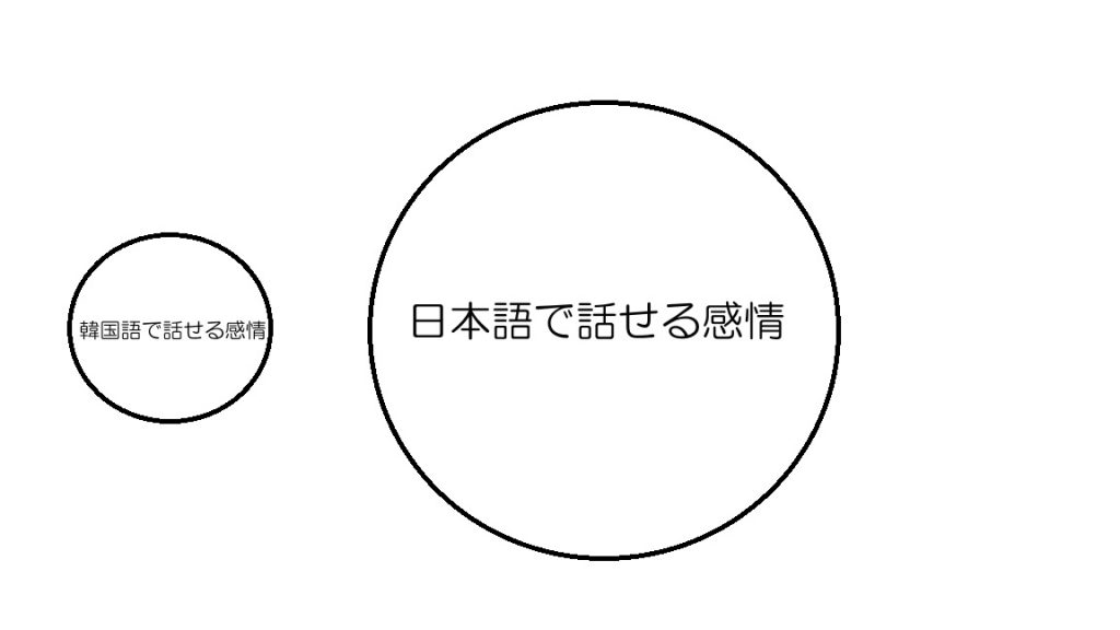 韓国語 言いたいことがいえないもどかしさを解決する方法 超カンタンです 韓国ドラマで韓国go